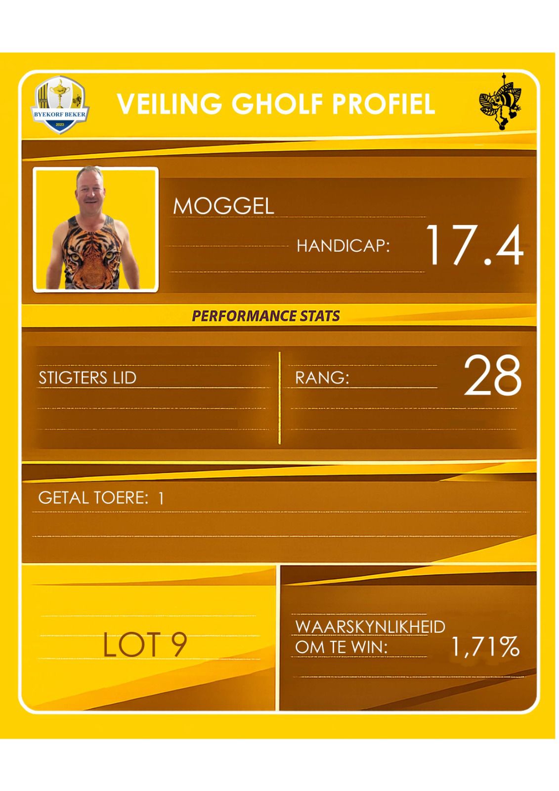 Chris Prinsloo Moggel auction profile