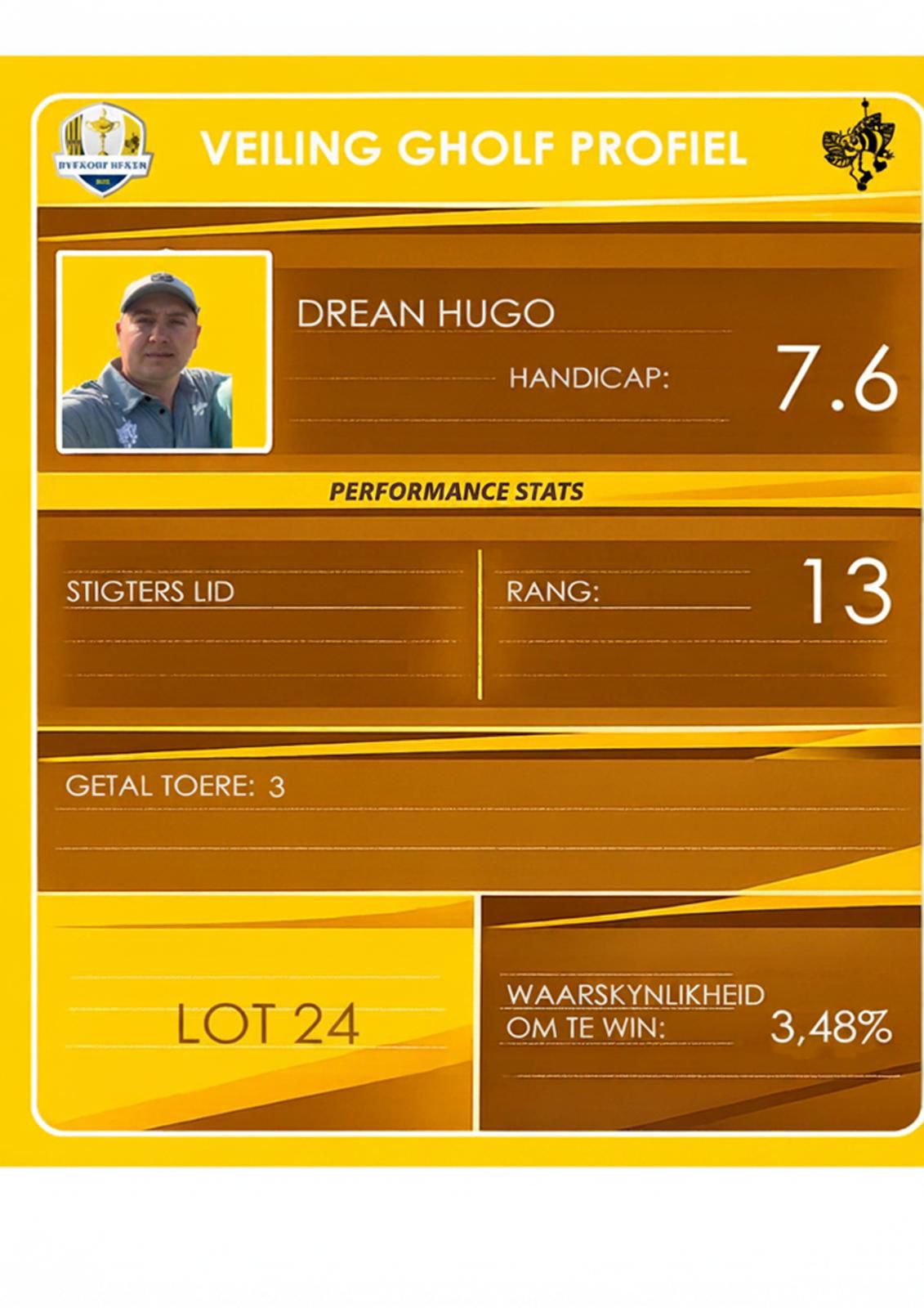 Drean Hugo auction profile