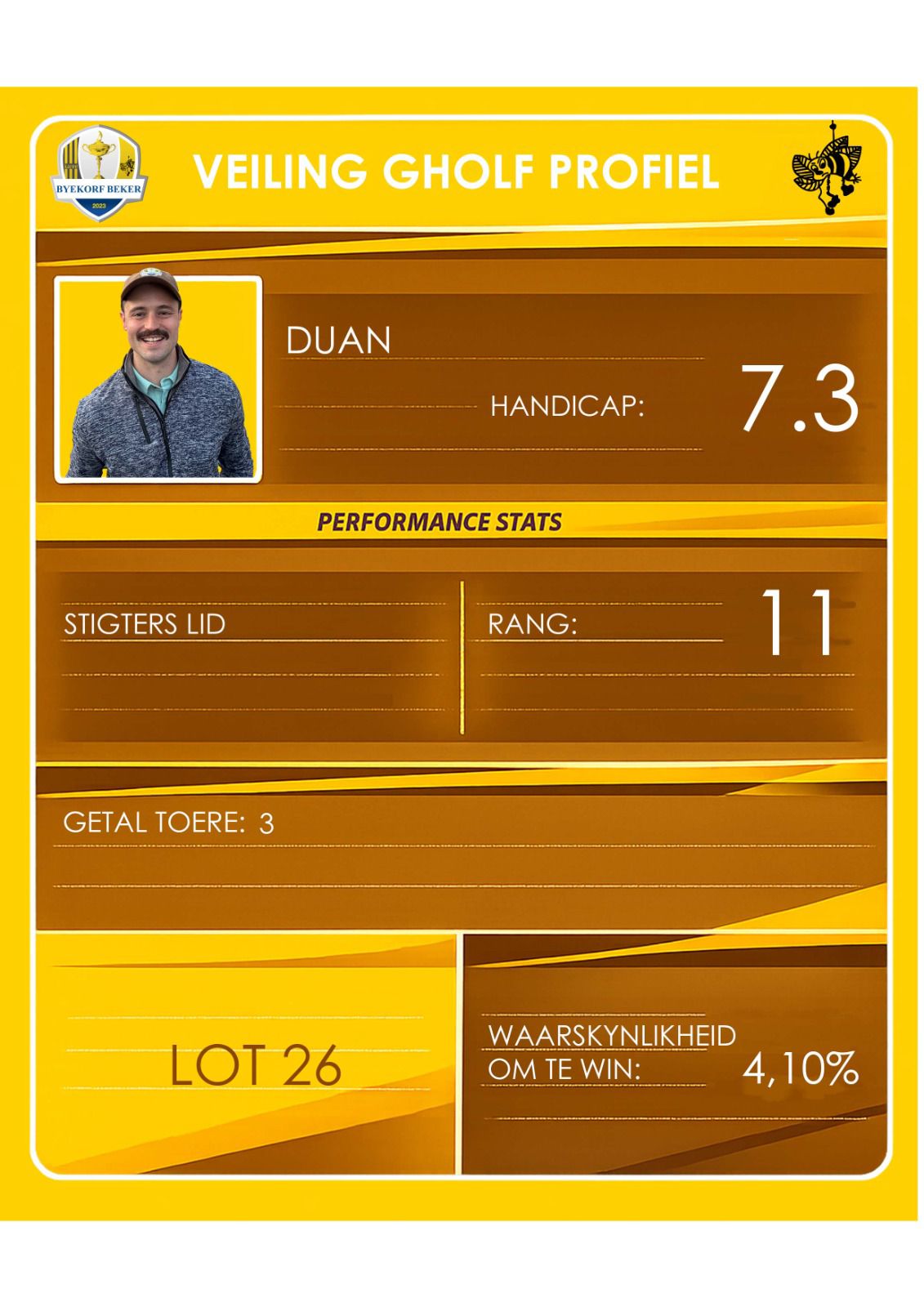 Duan Pienaar auction profile