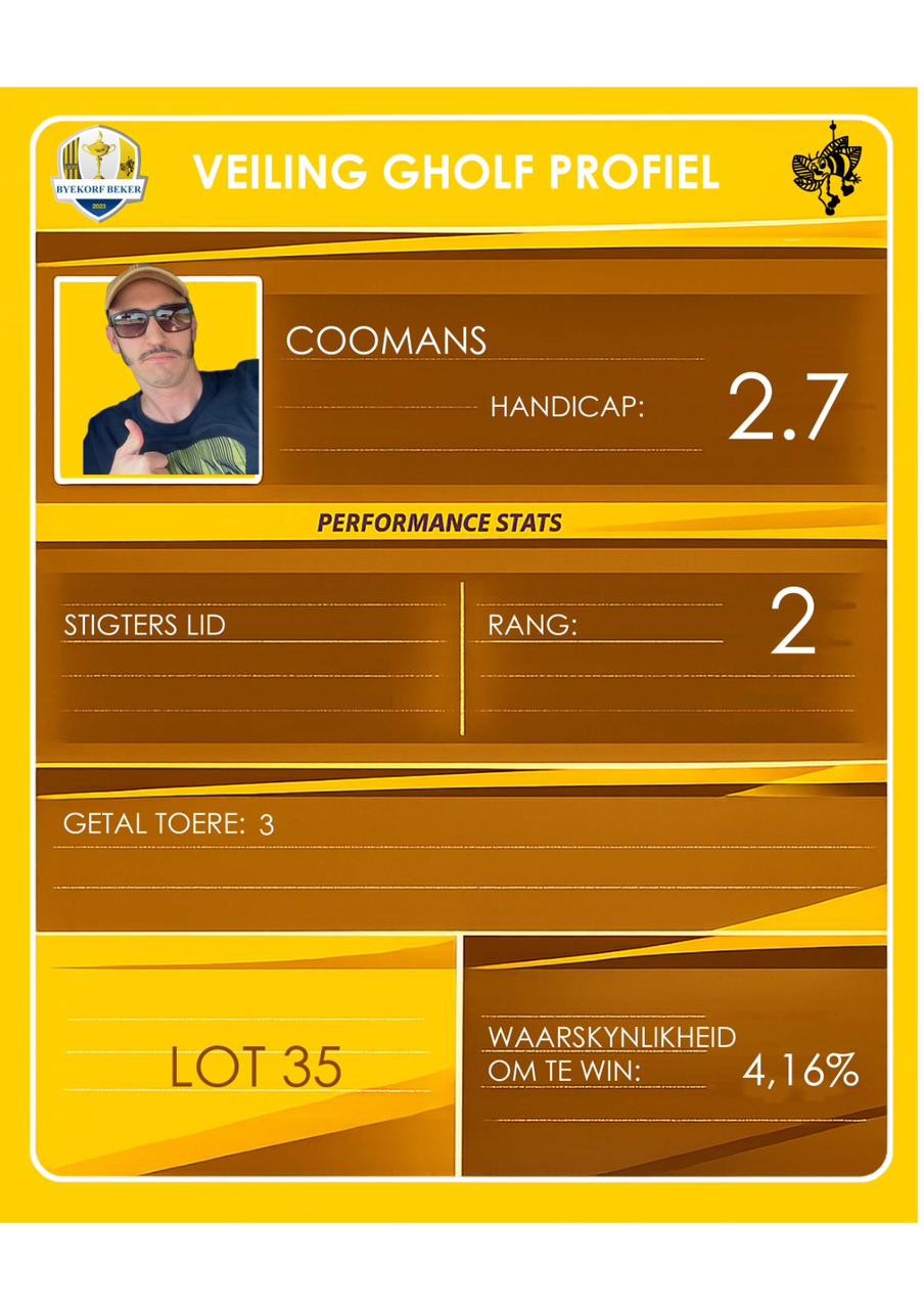 Heinrich Coomans auction profile