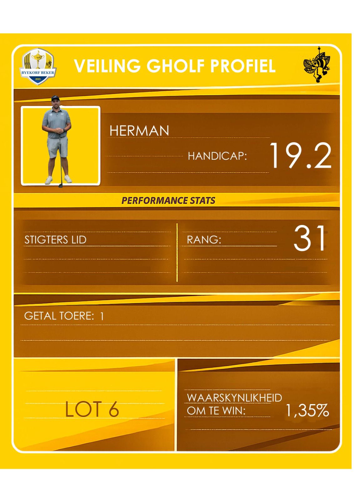 Herman Terblanche auction profile