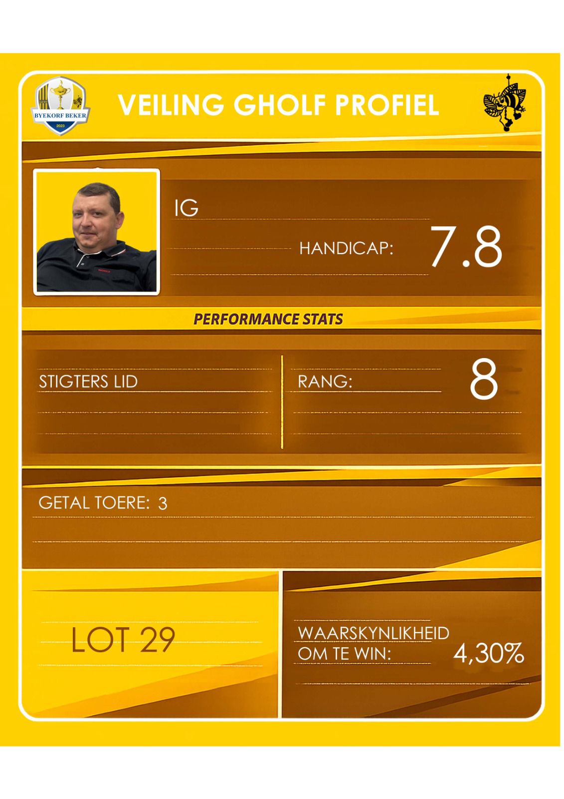 Ignus Badenhorst auction profile