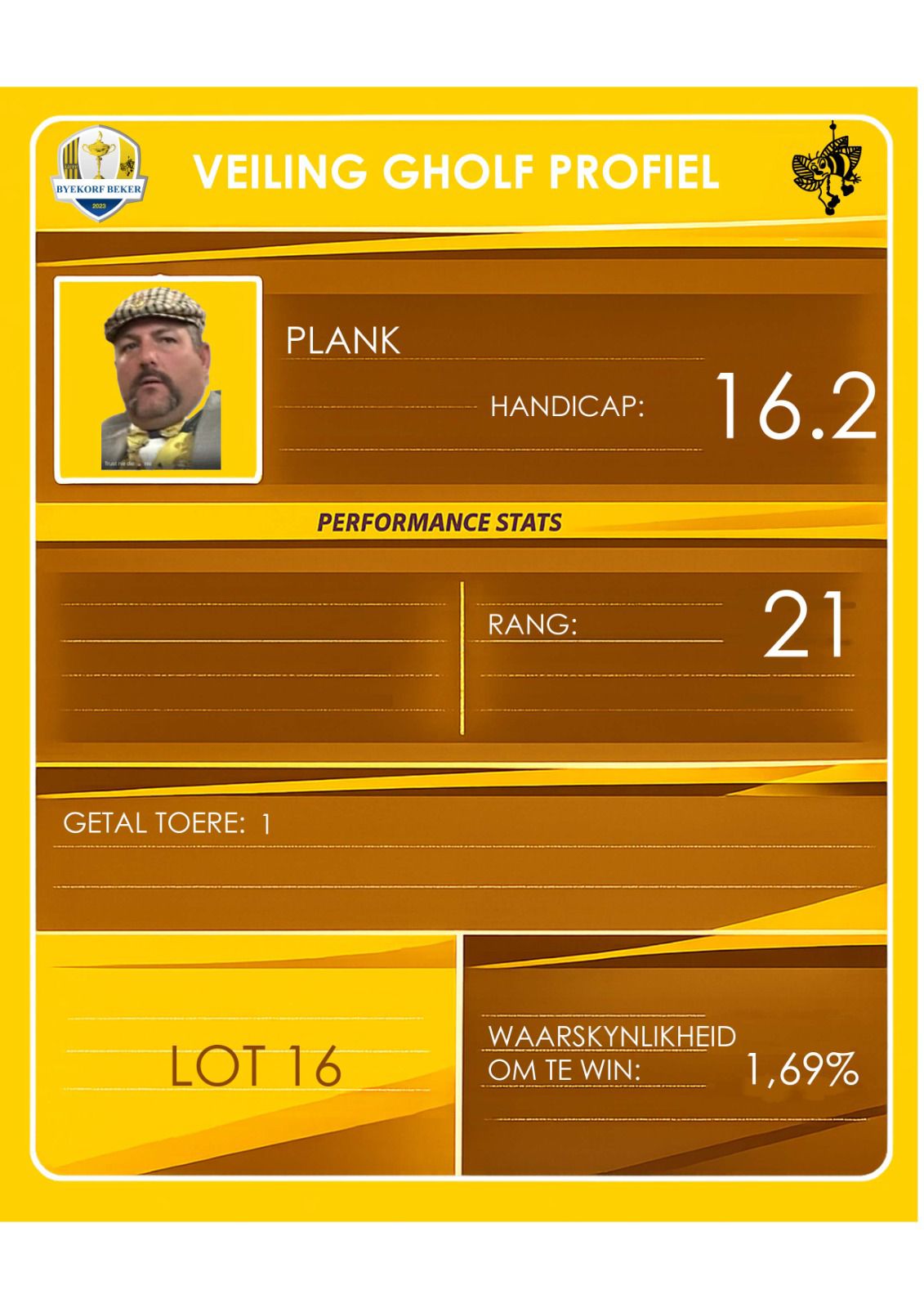 Jaco Nel auction profile