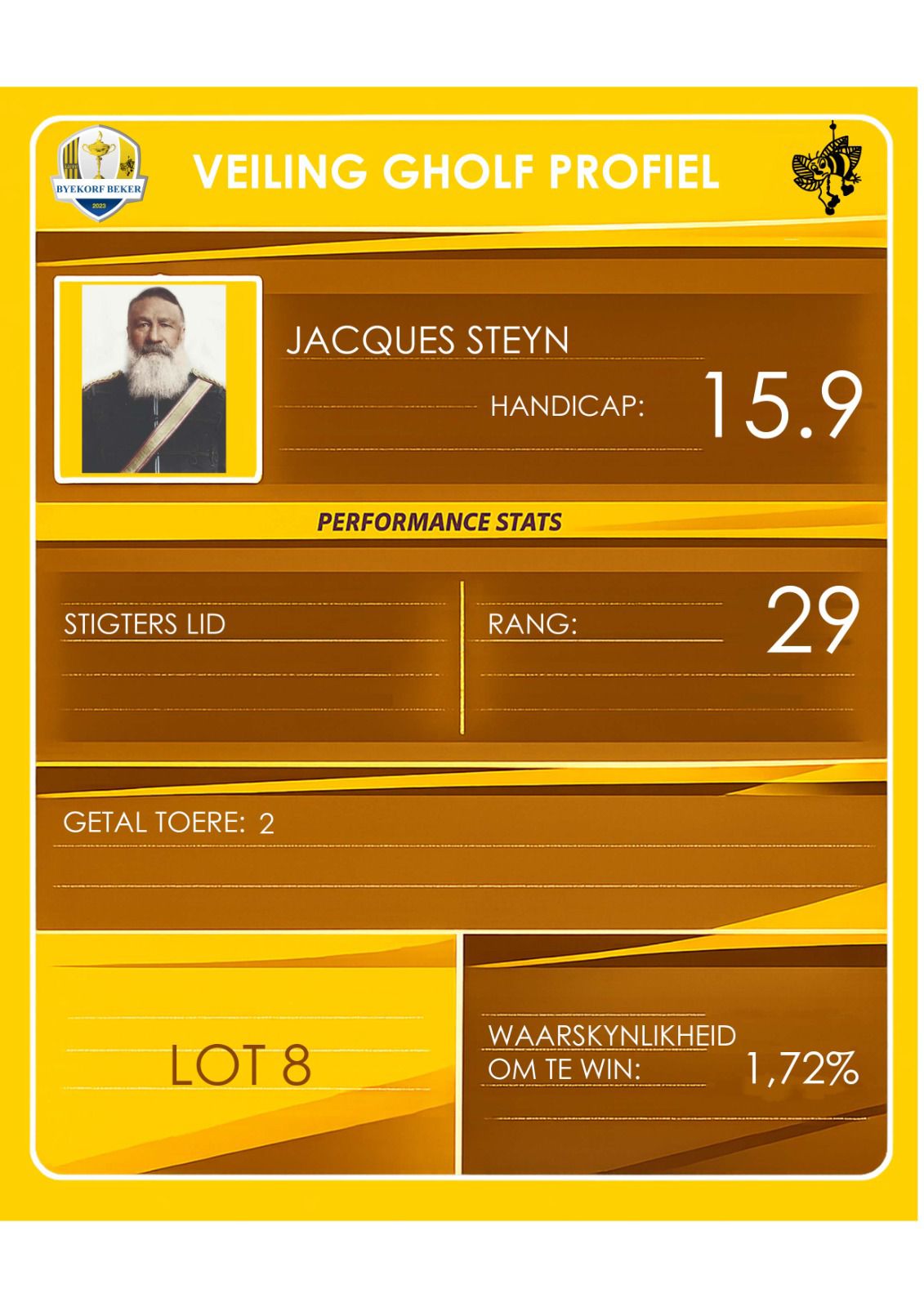 Jacques Steyn auction profile