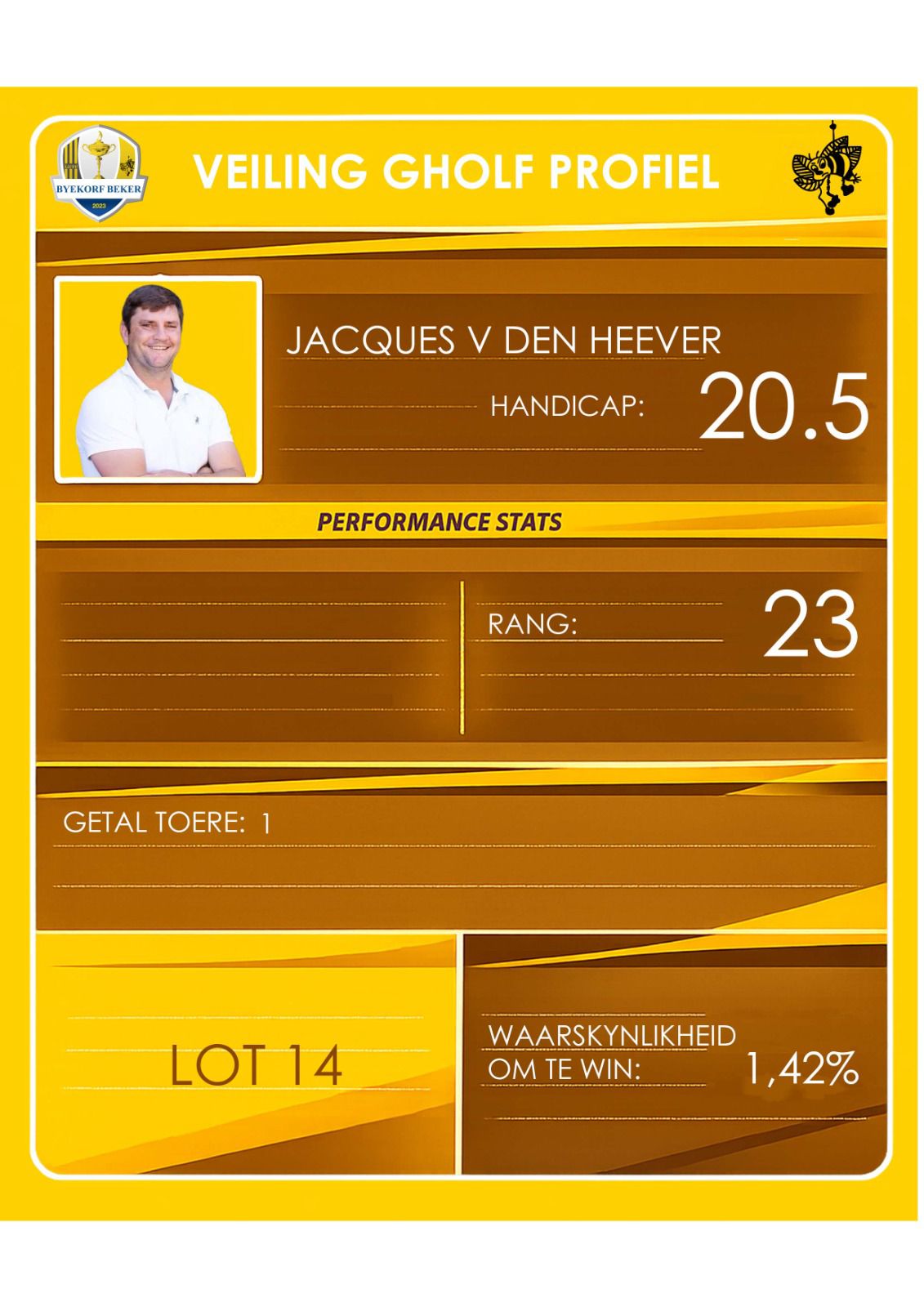 Jacques van der Heever auction profile