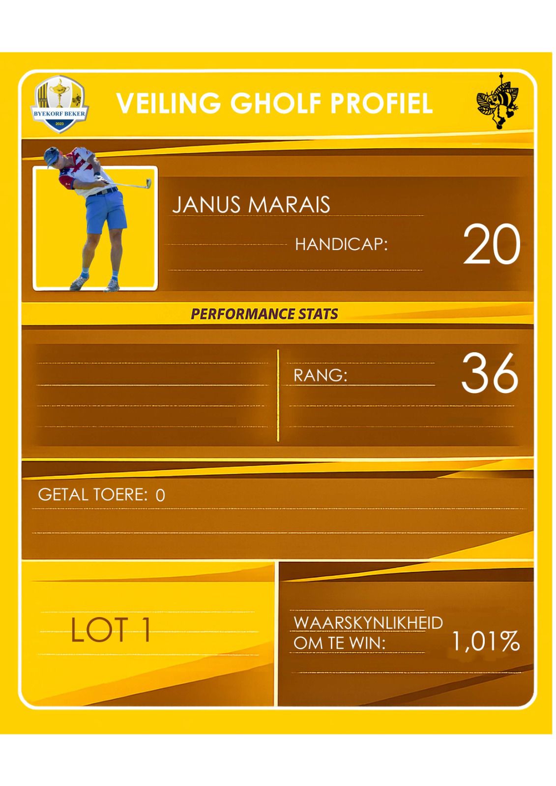 Janus Marais auction profile