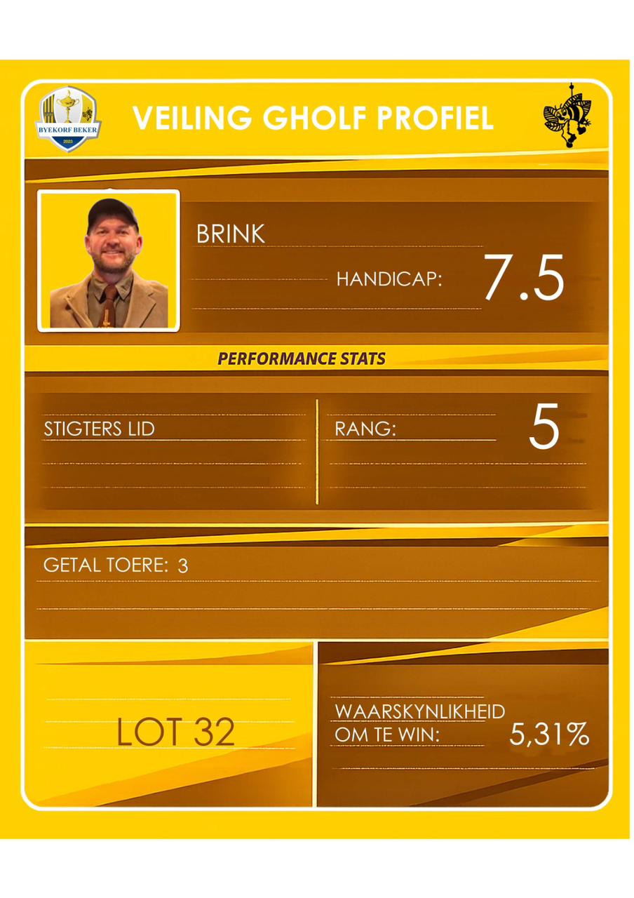Johannes Brink auction profile