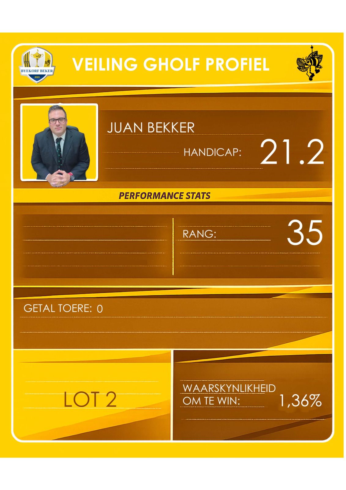 Juan Bekker auction profile
