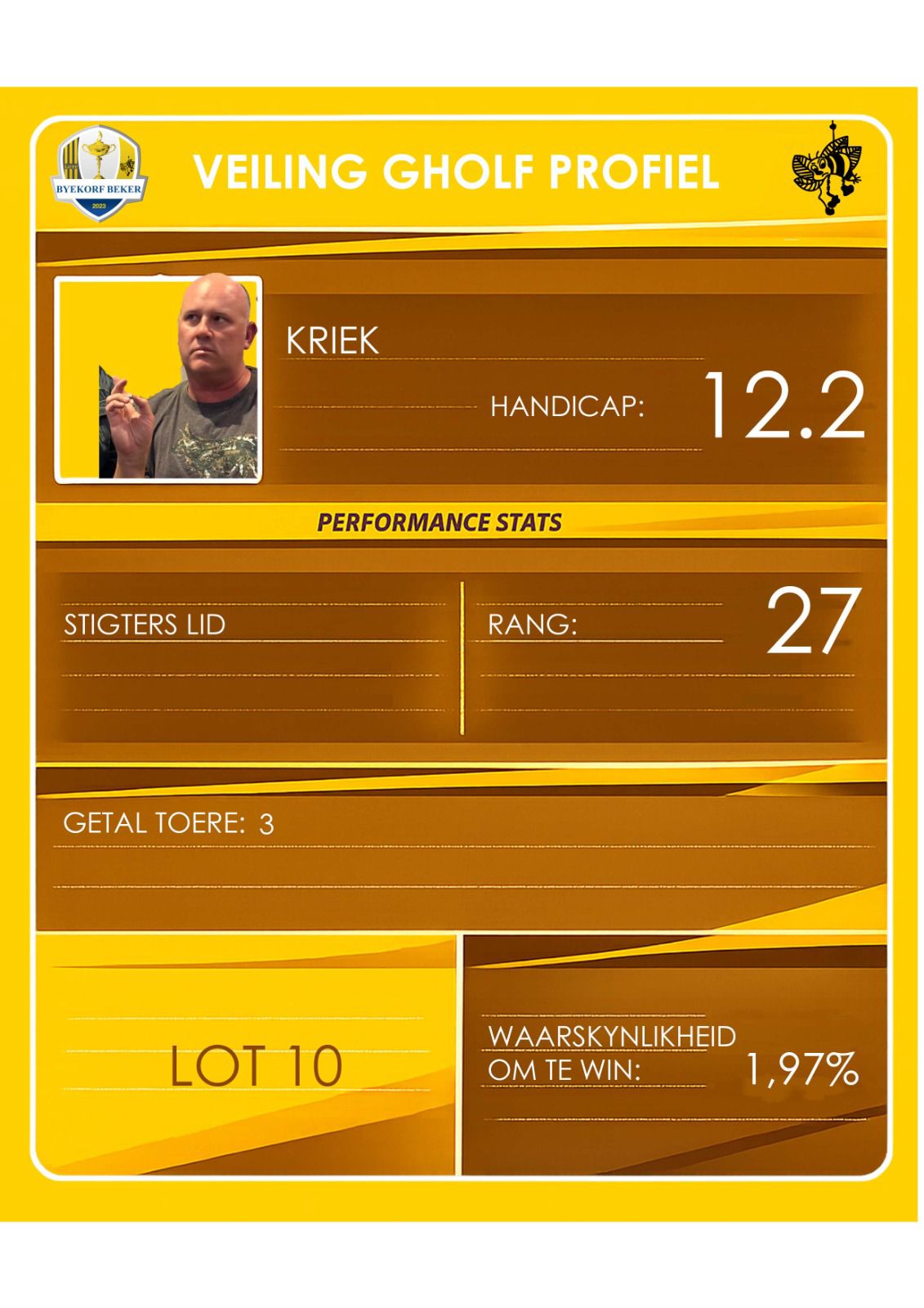 Lama Jacques Kriek auction profile