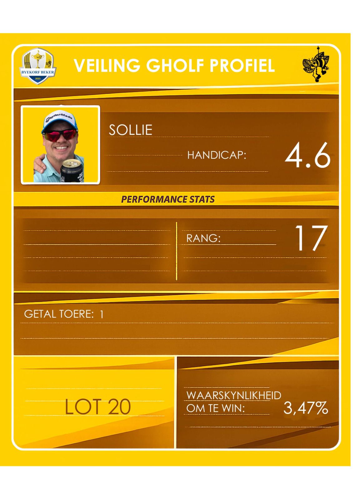 Leon Solms auction profile