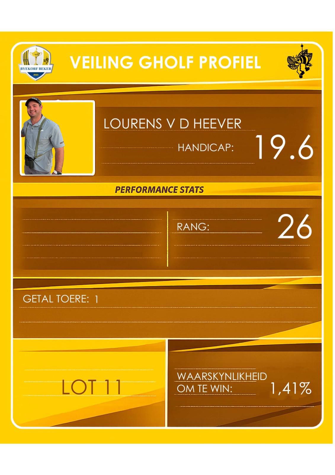 Lourens van der Heever auction profile