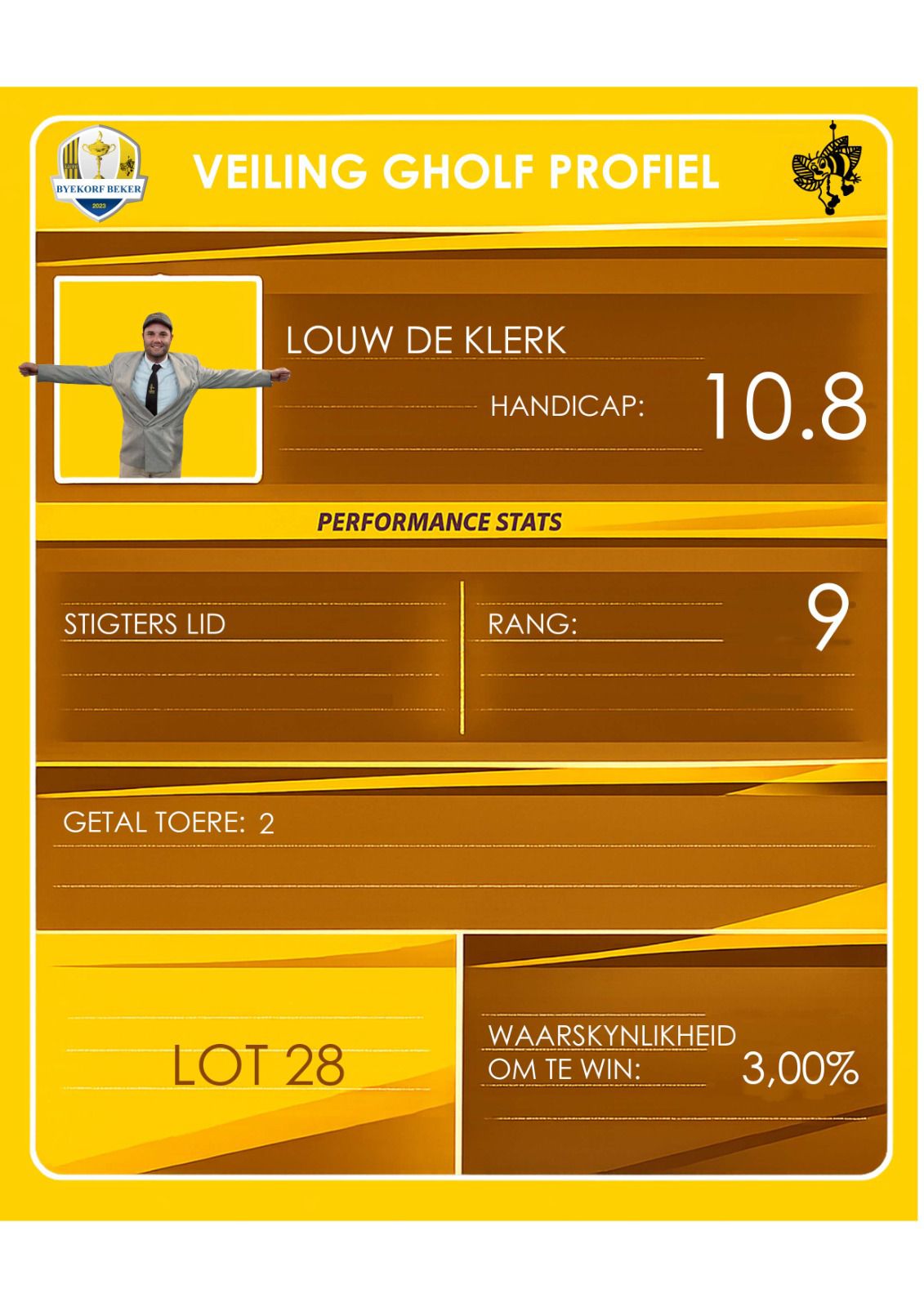 Louw De Klerk auction profile
