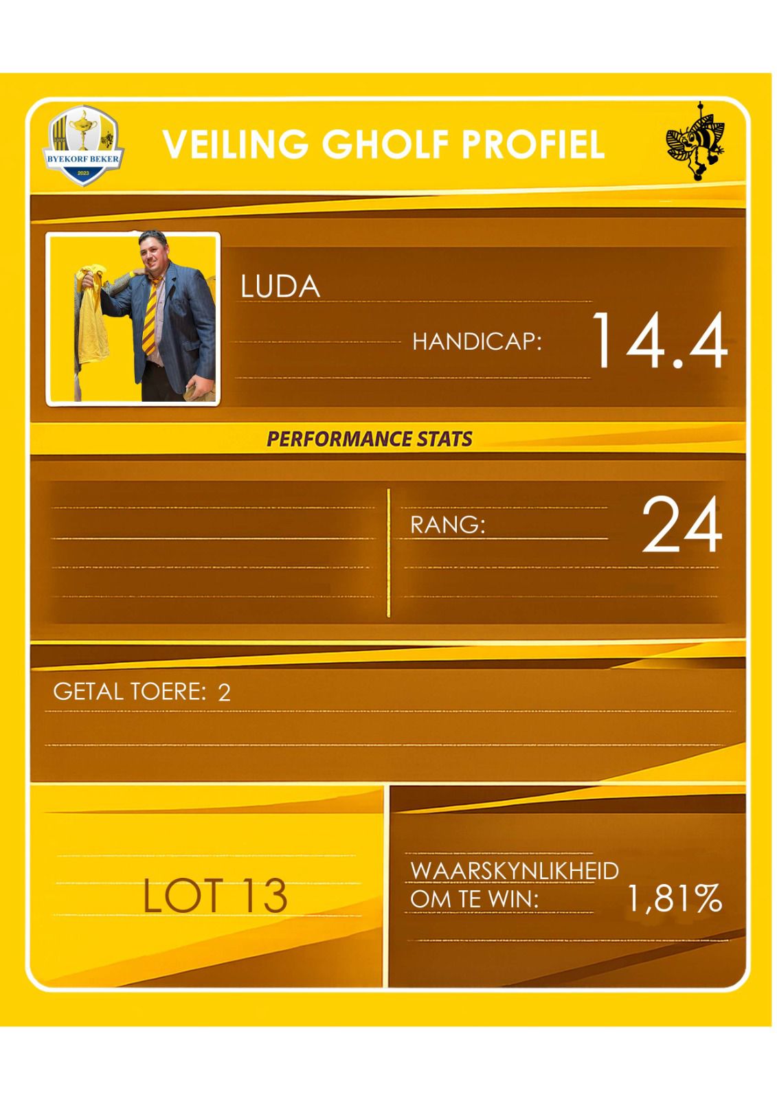 Ludwick Flemming auction profile