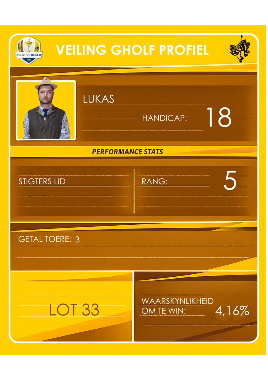 Lukas Eksteen auction profile