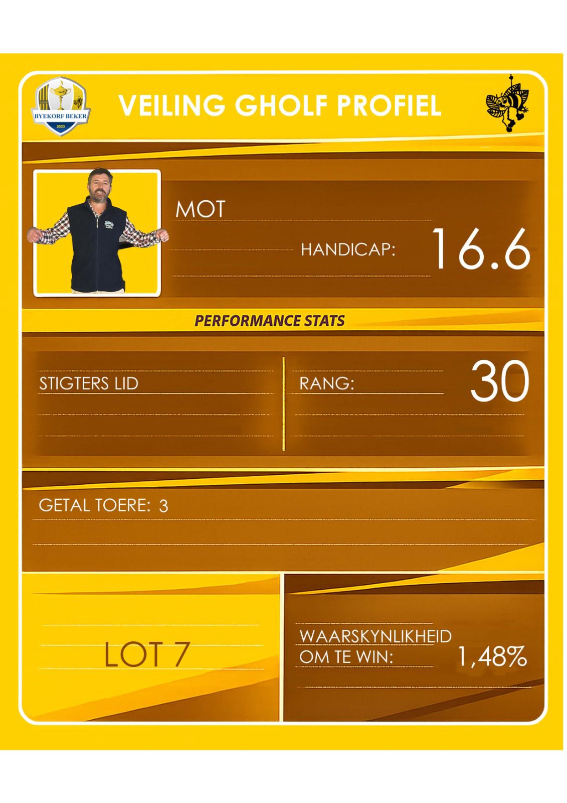 Marius van Straaten auction profile