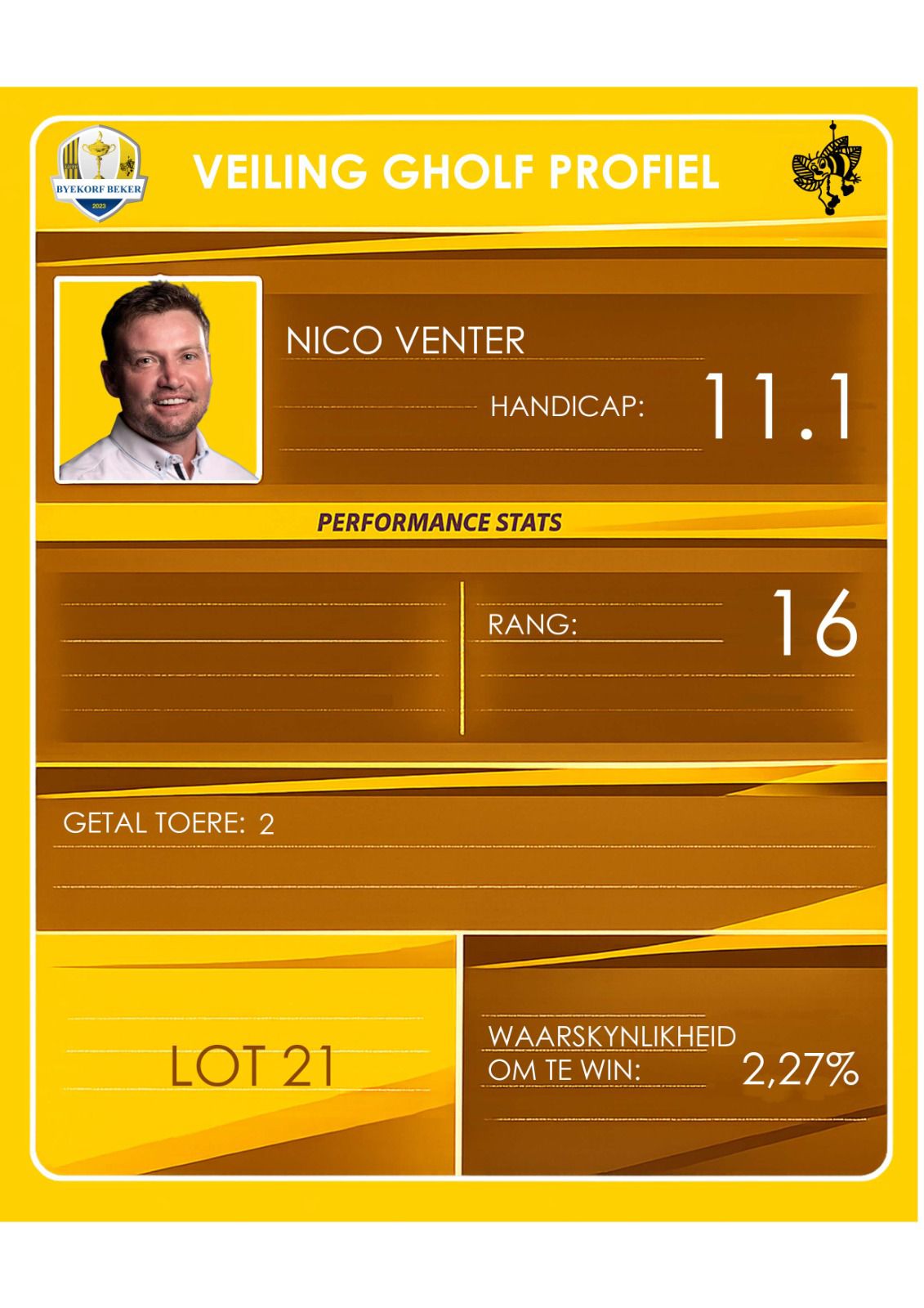 Nico Venter auction profile