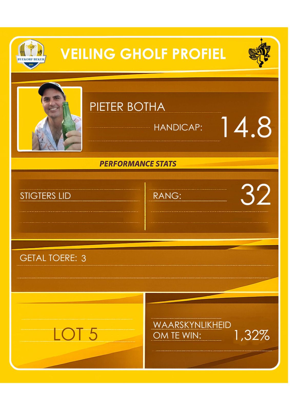 Pieter Botha auction profile
