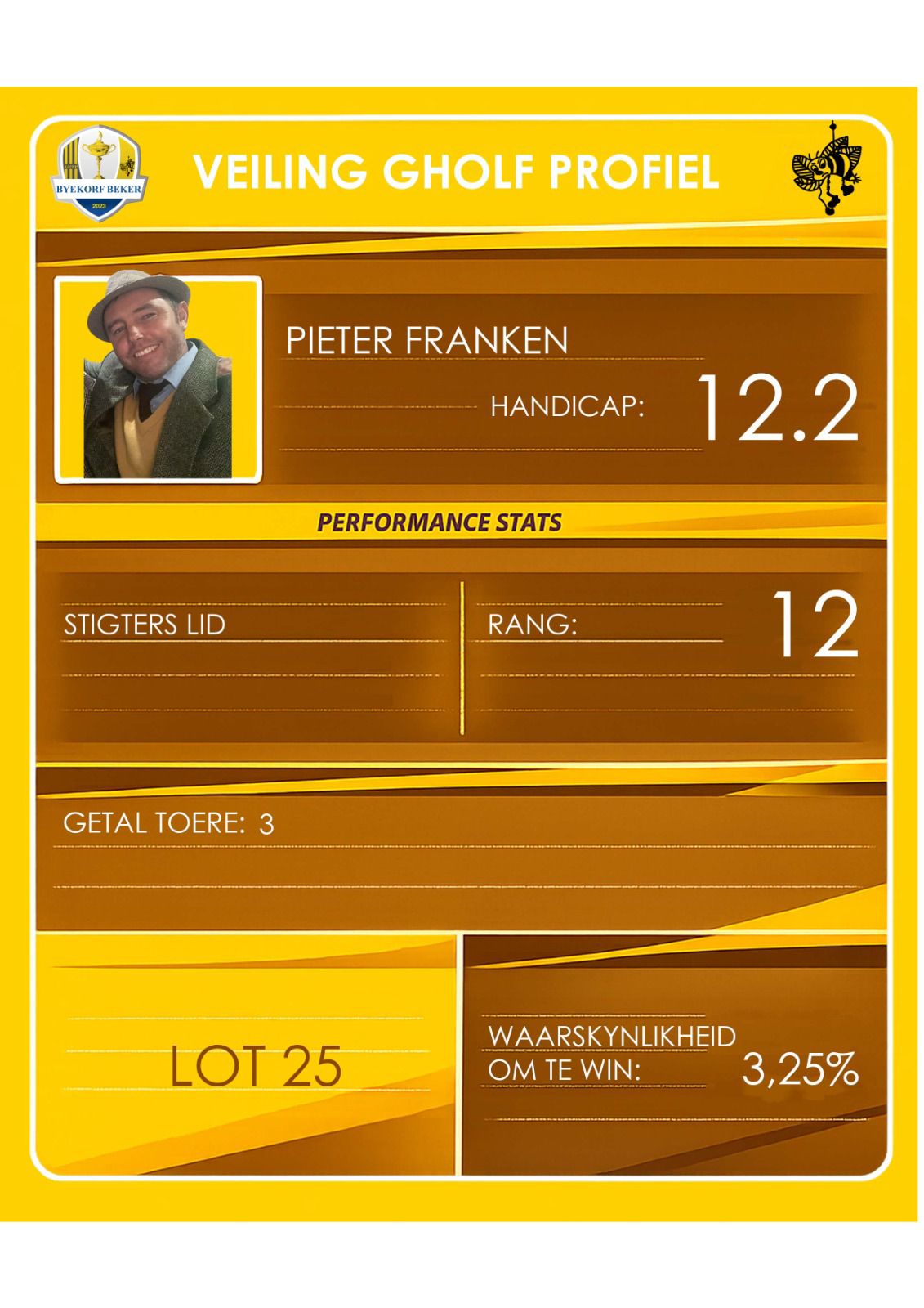 Pieter Franken auction profile