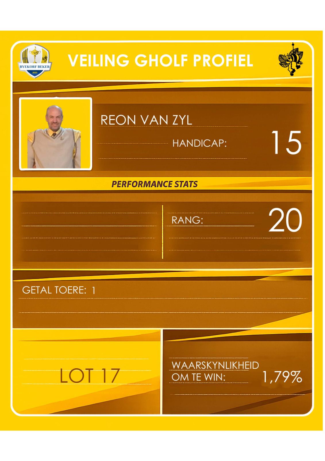 Reon van Zyl auction profile