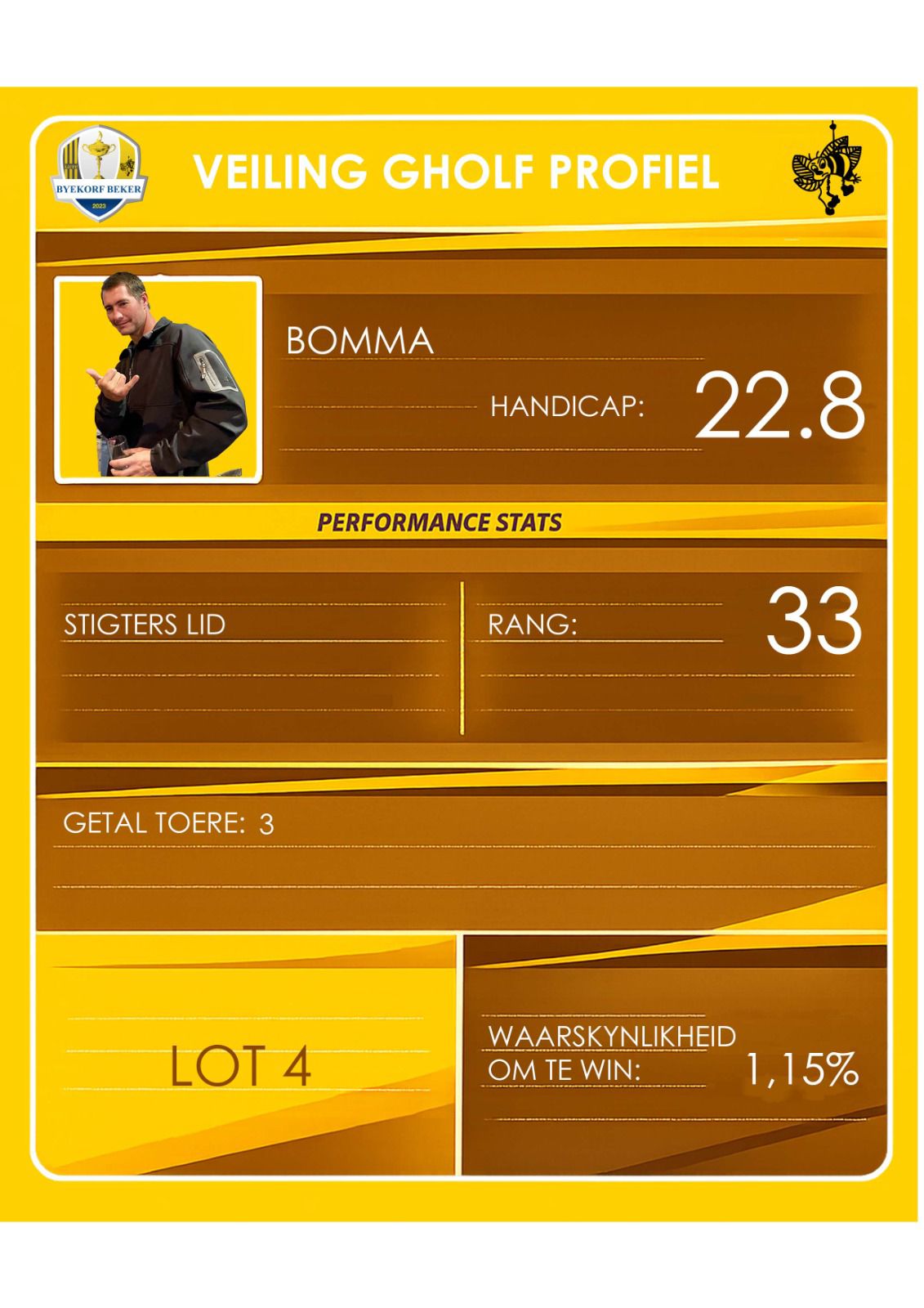 Riaan Hugo auction profile