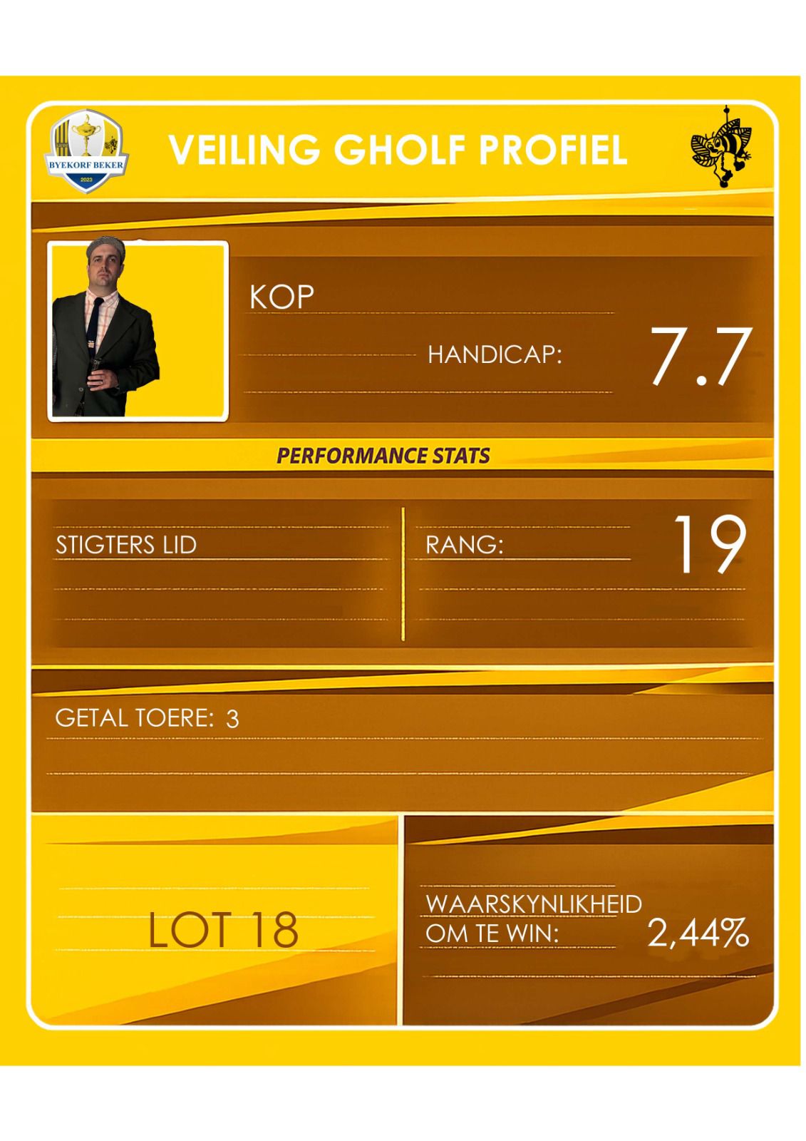 Riaan van Rooyen Kop auction profile