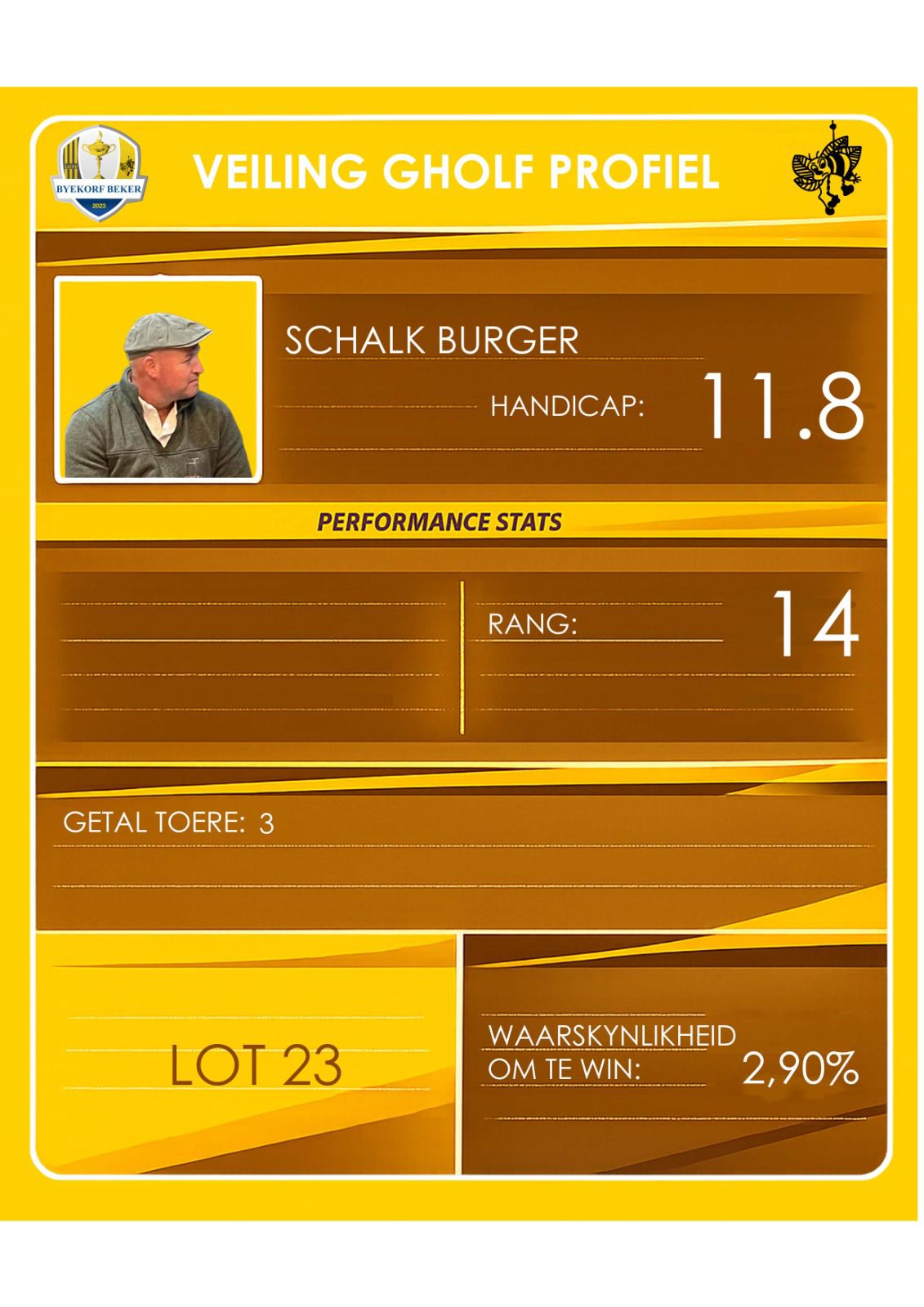 Schalk Burger auction profile