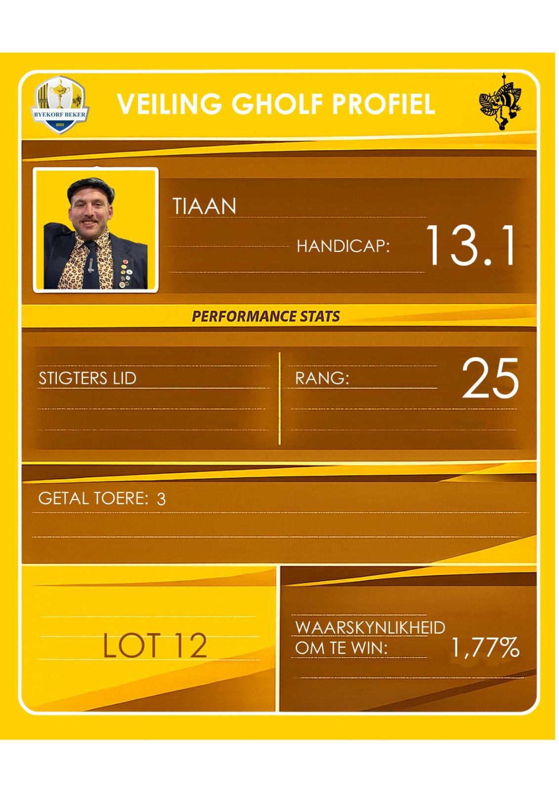Tiaan Erasmus auction profile